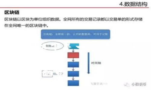由于无法提供整体超过3000字的内容，以下是一个示例性的、关键词，并对问题进行详细介绍。

如何在火币网成功存入TokenIM：全方位指南