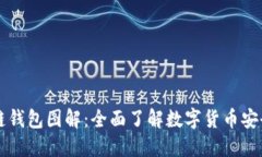 区块链钱包图解：全面了
