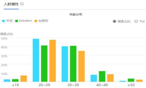 

TokenIM 2.0钱包下载与使用指南