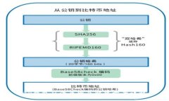 TP钱包崩溃原因及解决方案