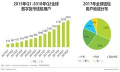 如何通过密码找回TP钱包登