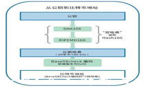
比特币钱包保存网盘安全吗？全面解析云存储与数字资产的安全性