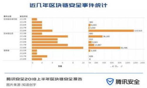 为什么比特币钱包需要150GB的空间：阿斯特他的背后内幕与策略