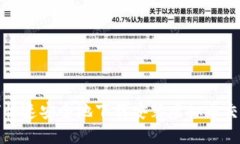 如何快速安全地下载安装虚拟币交易所