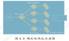 2023年上涨最快的虚拟货币