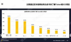 UBcoin交易所评测：安全性