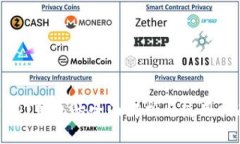 USDT钱包的全面解析与使用