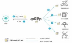2023年虚拟币价格一览：趋