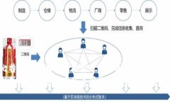 zhiyao比特币钱包地址不能