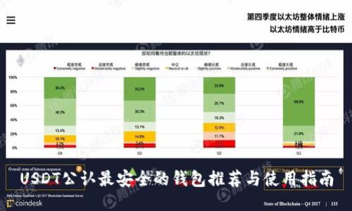 USDT公认最安全的钱包推荐与使用指南