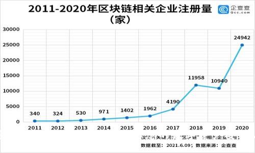 如何通过TP钱包领取龙头，确保您的数字资产安全与增长