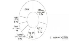 Tokenim的优缺点分析：全面解读其在数字货币市场