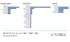  如何通过TokenIM查看钱包地
