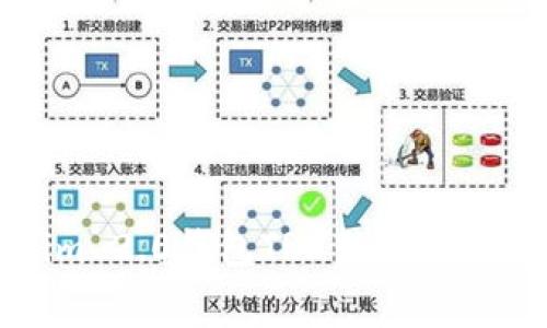 Tokenim 2.0钱包TRX转账手续费详解