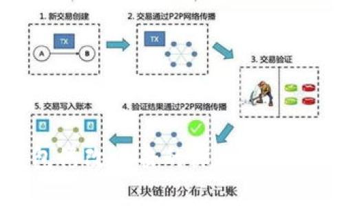 区块链钱包修改攻击的深度分析与防护策略