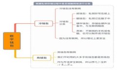 如何将Tokenim 2.0转换为US