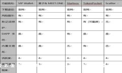探索不需要实名的支付方