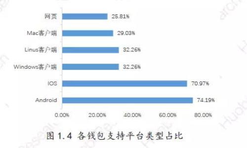 

如何选择和使用适合出售USDT的钱包？