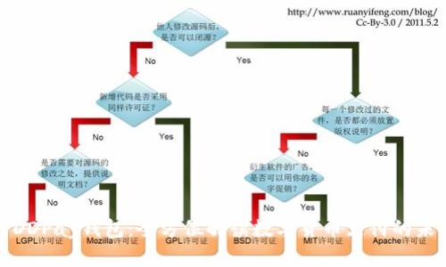 : DDPay钱包：全方位解读数字货币支付的未来