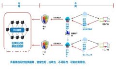 如何将TP钱包中的USDT卖掉