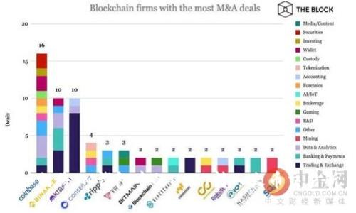 如何将IM钱包中的USDT转入火币交易所