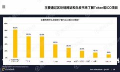 当前BSV与USDT的价格走势分析及未来预测