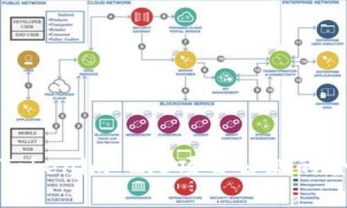 参与Tokenim 2.0项目公测的全攻略