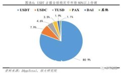 虚拟币结算：未来支付的
