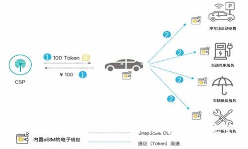 如何将EOS资产放入Tokenim交易平台：完整指南