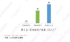 主流区块链币钱包：选择、使用与安全性全攻略