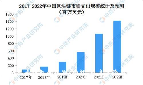 Tokenim与火币钱包的区别：功能、用户体验与安全性详解