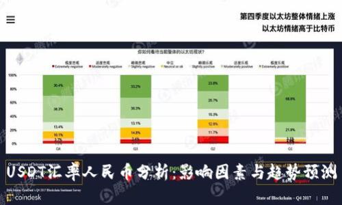USDT汇率人民币分析：影响因素与趋势预测