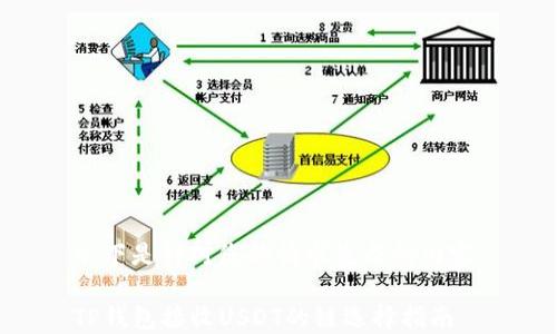 
以下是针对您的请求生成的内容：

TP钱包接收USDT的链选择指南