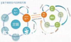 如何轻松完成数字钱包注