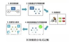 如何查询TP钱包中的授权信