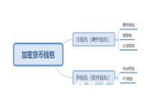 如何安全方便地将数字货