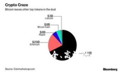 全面解析MiPay交易平台：安全、高效的数字货币交