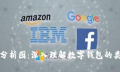 区块链钱包分析图：深入理解数字钱包的类型与