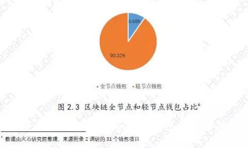 保护你的数字资产：了解Tokenim硬件钱包被盗事件及其应对措施