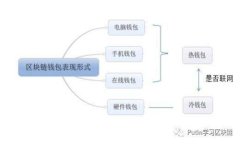 全面解析比特币钱包身份认证：安全、便捷与未