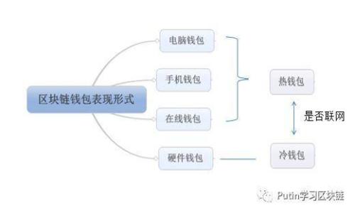 全面解析比特币钱包身份认证：安全、便捷与未来发展