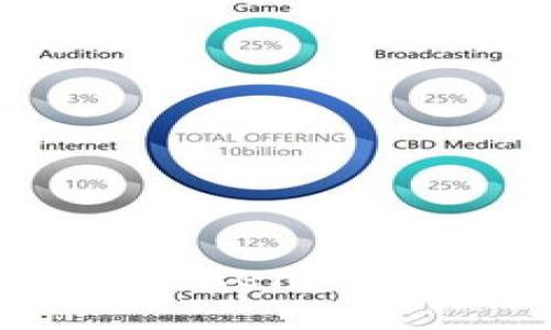 如何处理SBTC误转进Tokenim账户的情况及解决方案