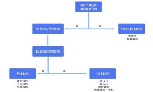 如何解决TP钱包兑换时提示“权限被拒绝”的问题
