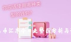 人民币汇率今日走势图分