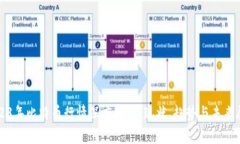 2023年比特币行情深度解析