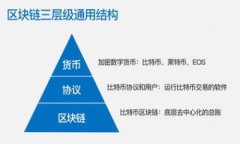    如何在TP币安链钱包中获