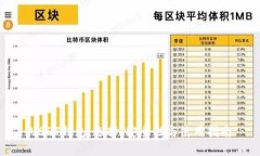 USDT钱包：选择、安全性与