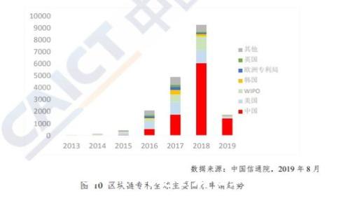 信托钱包中的USDT：如何安全存储和管理你的数字资产