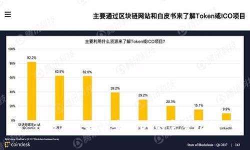 TP钱包直接买卖USDT的完整指南