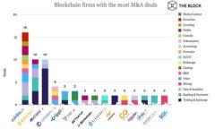 如何在Tokenim 2.0中添加代币